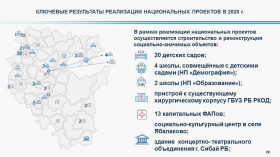В Башкортостане на реализацию национальных проектов в 2020 году направят 31,1 млрд рублей