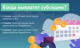 Более 800 работодателей Башкортостана воспользовались поддержкой по программе субсидируемого найма